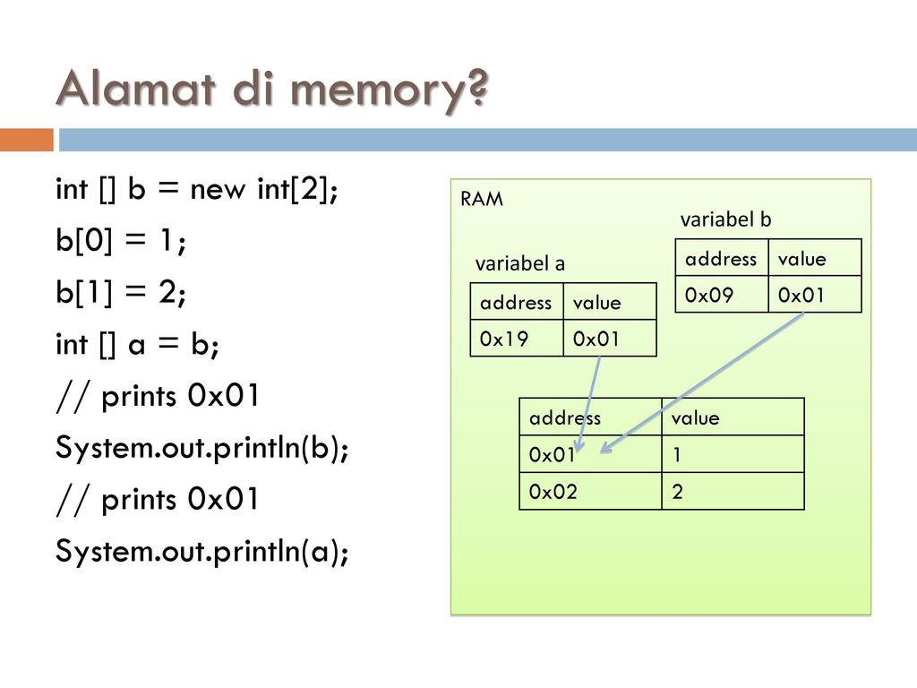 Int память. INT В памяти. New INT. Println(TRUNC(A), Round(a)); что это.