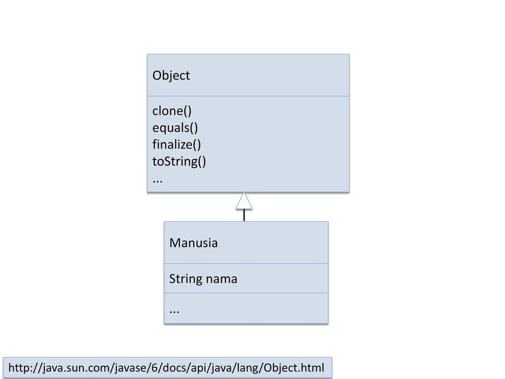 Object clone. TOSTRING java.
