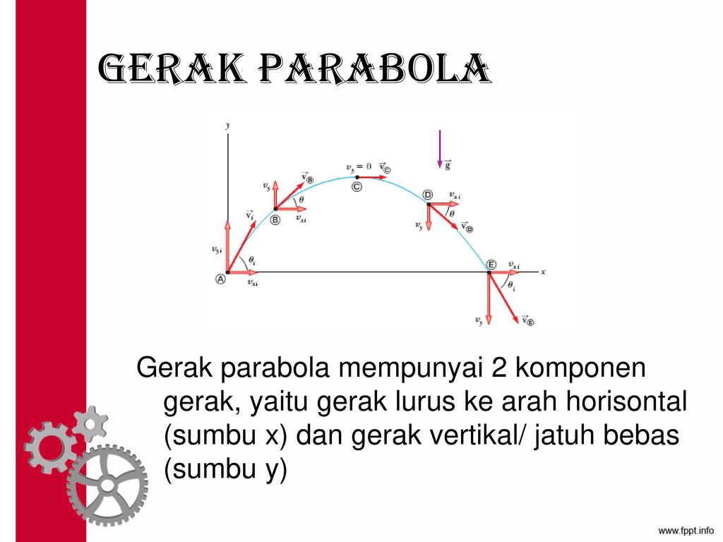 Gerak Parabola Gerak parabola mempunyai 2 komponen gerak, yaitu gerak lurus ke arah horisontal (sumbu x) dan gerak vertikal/ jatuh bebas (sumbu y)