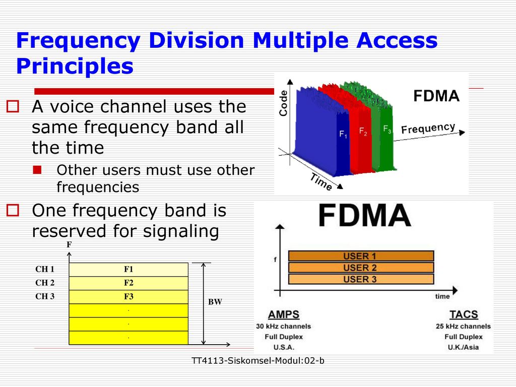 Multiple access. FDMA.