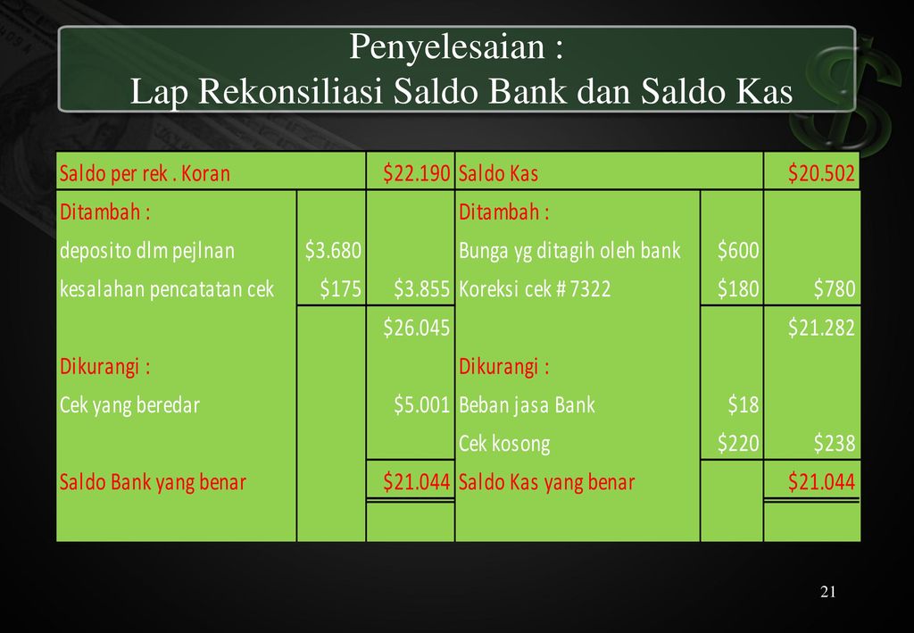 Rekonsiliasi Bank Contoh Soal : Contoh Soal Akuntansi Rekonsiliasi Bank ...