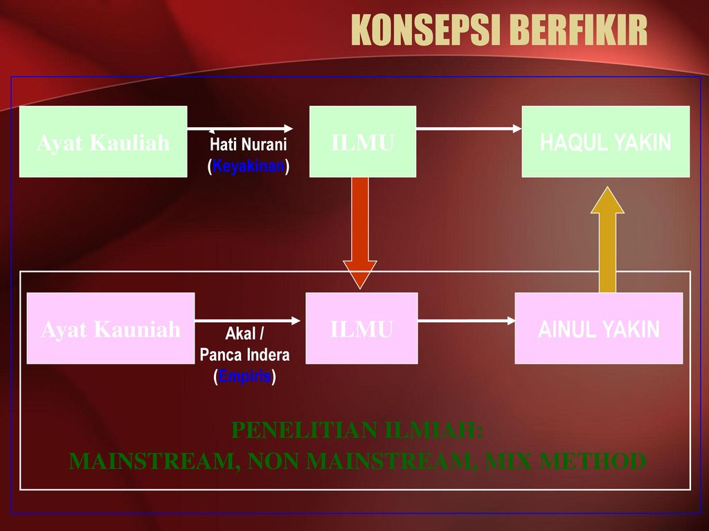 Definisi Riset Penelitian Ppt Download