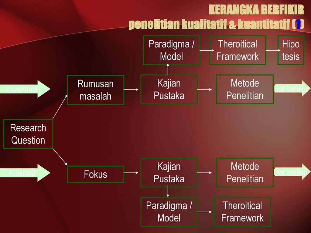 Definisi Riset Penelitian Ppt Download