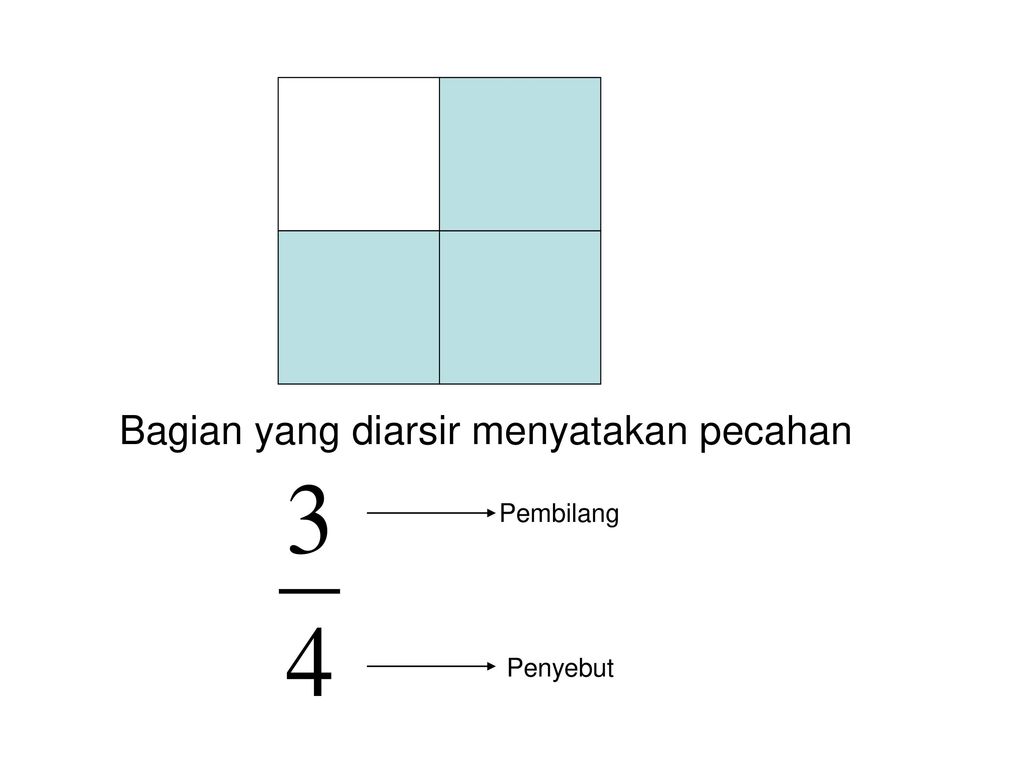 Contoh Gambar Pecahan Yang Diarsir Retorika 3655