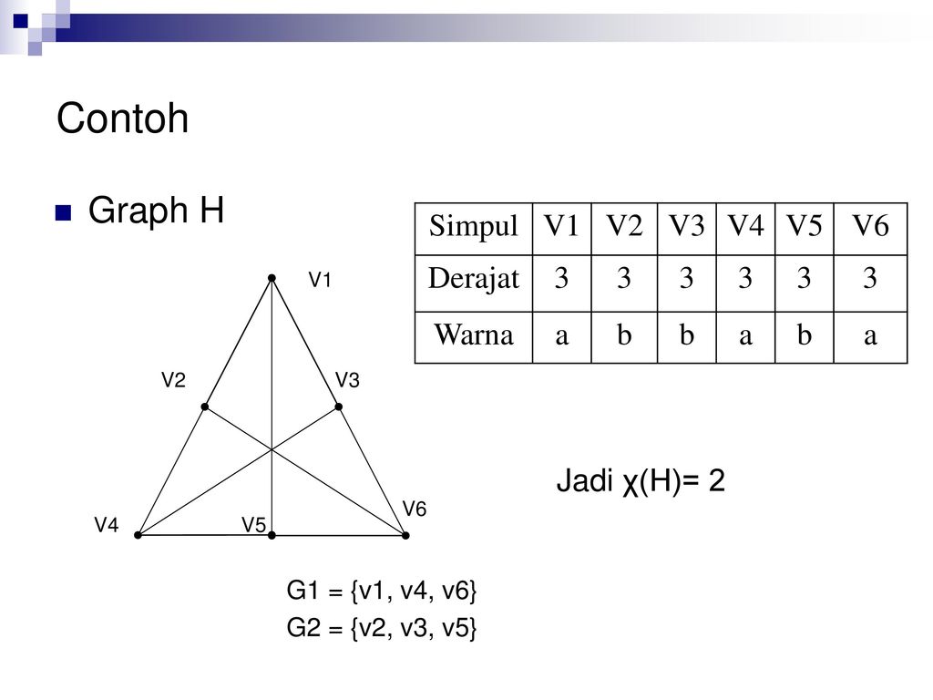 Contoh Graph H Simpul V1 V2 V3 V4 V5 V6 Derajat 3 Warna a b