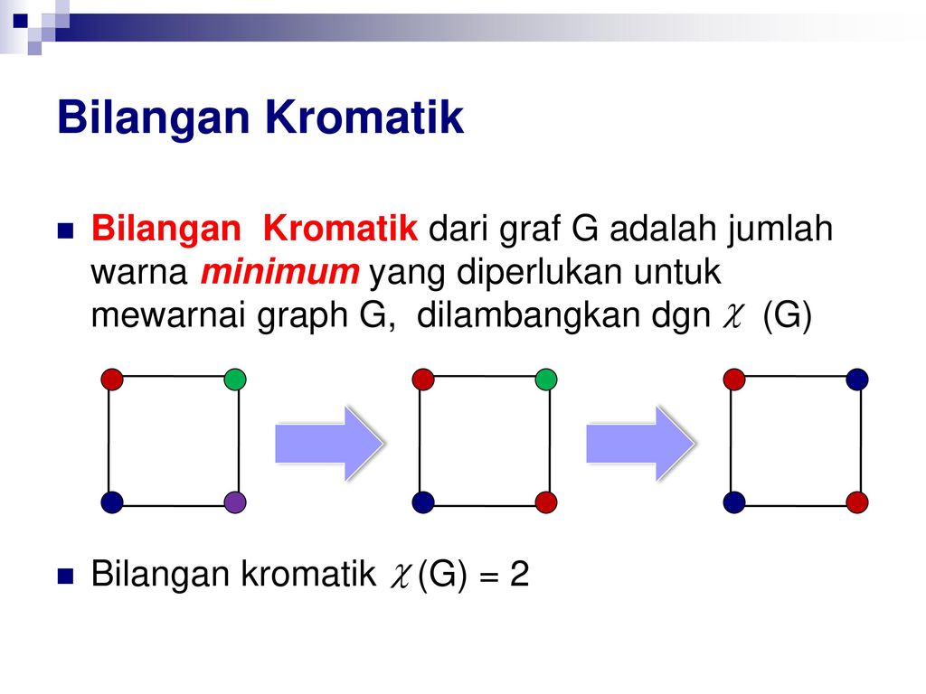 Bilangan Kromatik Bilangan Kromatik dari graf G adalah jumlah warna minimum yang diperlukan untuk mewarnai graph G, dilambangkan dgn (G)