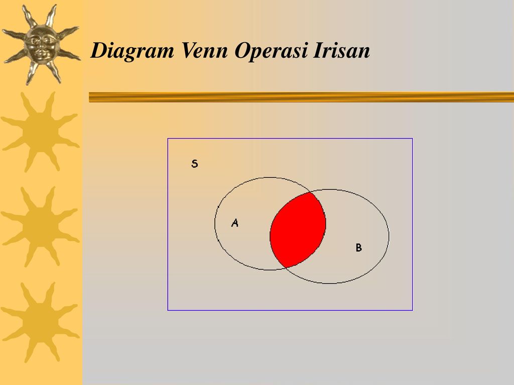 Diagram Venn Operasi Irisan