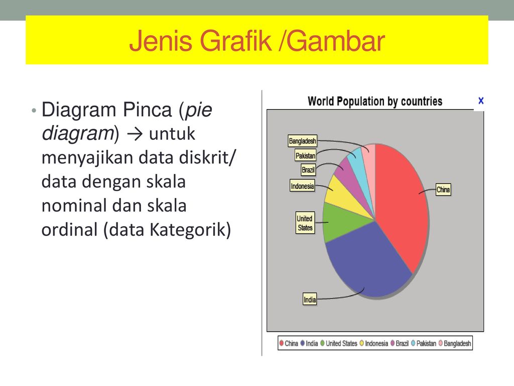 Pie diagram