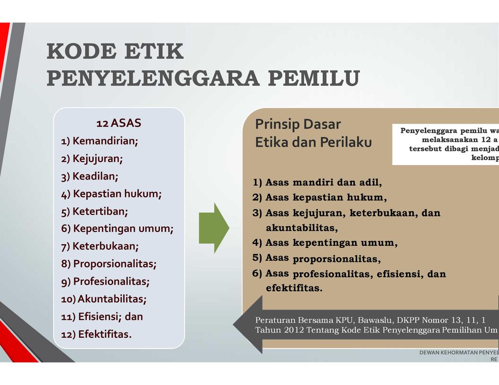 DEWAN KEHORMATAN PENYELENGGARA PEMILU - Ppt Download