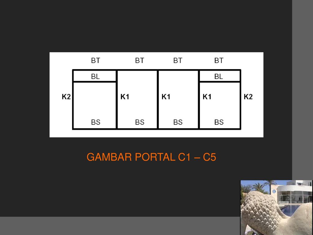 GAMBAR PORTAL C1 – C5