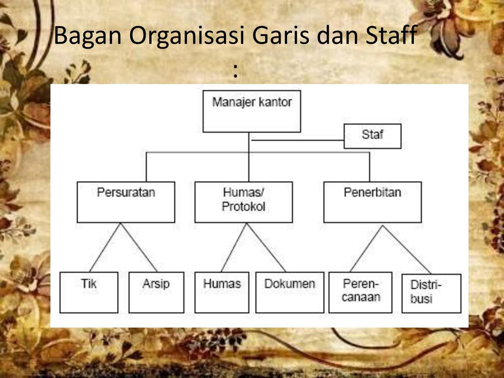 Bagan Organisasi Garis dan Staff :
