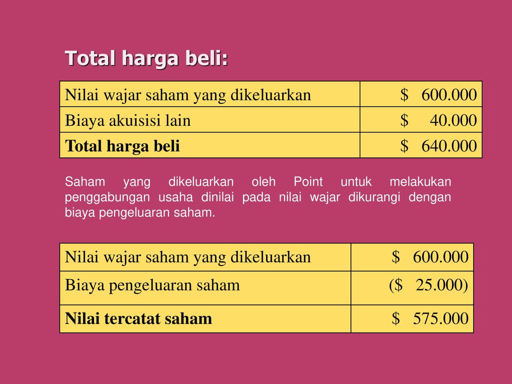 PENGGABUNGAN BADAN USAHA (MERGER DAN AKUISISI) - Ppt Download