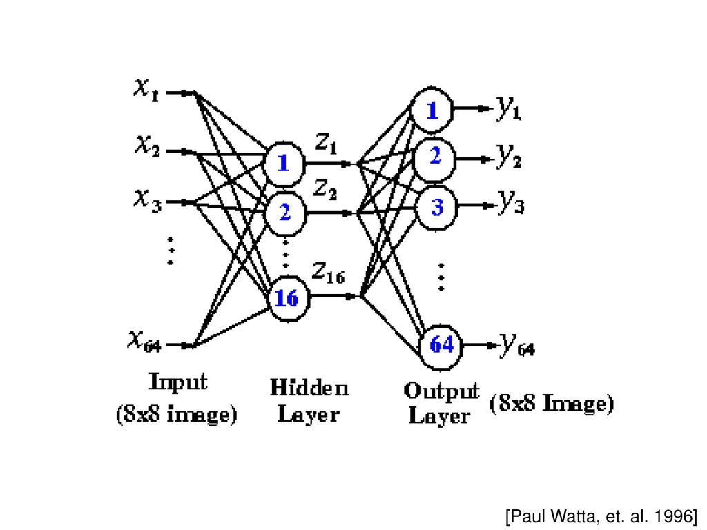 Et al 1996