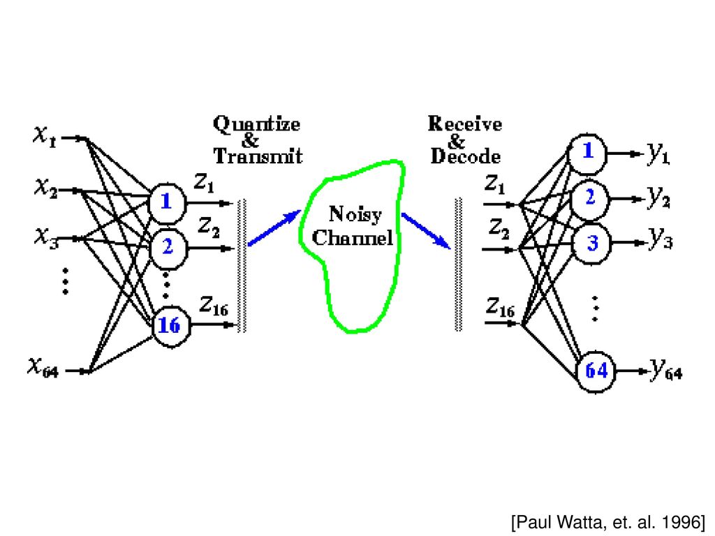 Train neural network