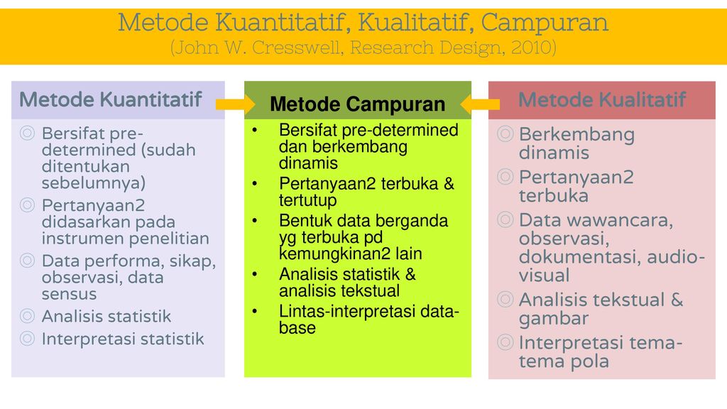 Penelitian Kuantitatif Kualitatif Ppt Download