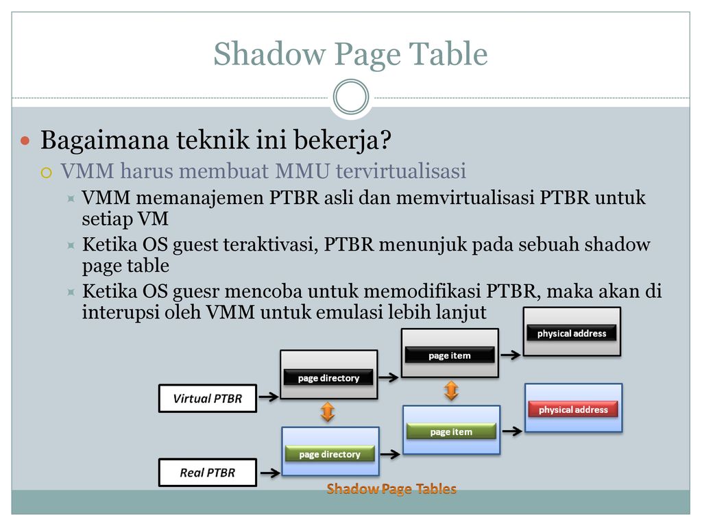 Ptbr. Directory Page. Virtualization Memory. Page directory