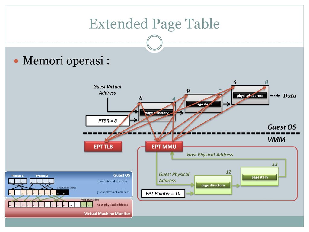 Extensions page. Extended Page Table. Extended Page Table 1gb. Virtualization Memory.