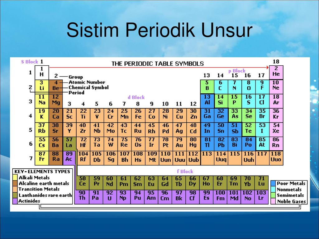 Tabel Periodik Semua Unsur Kimia Peneliti Indonesia