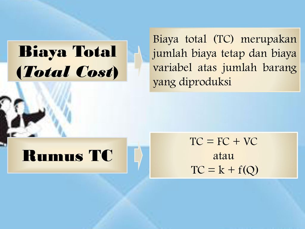 Biaya Total (Total Cost)