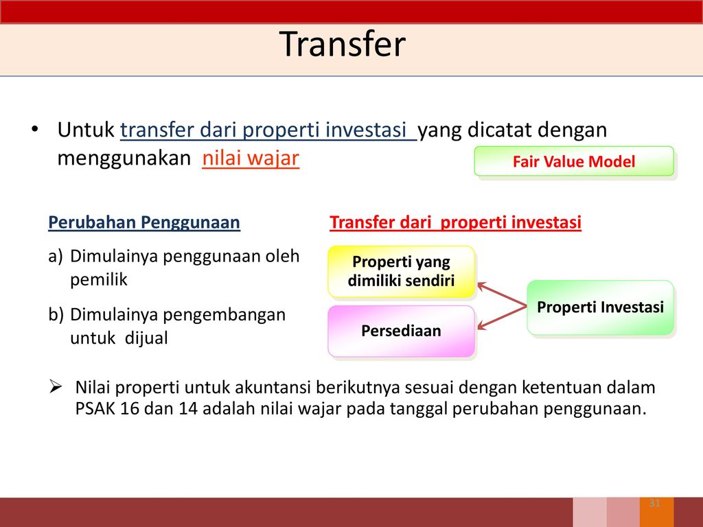 Value model