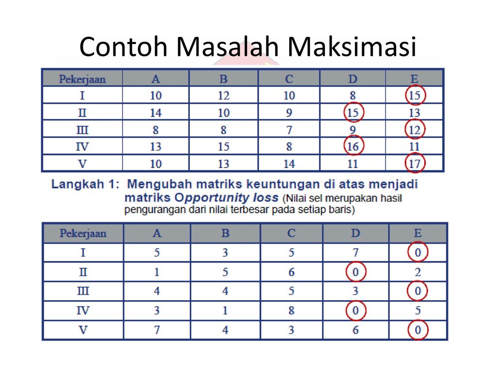 Model Penugasan Hungarian Method Ppt Download