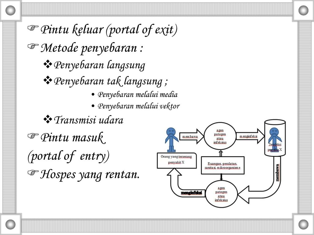 Pintu keluar (portal of exit) Metode penyebaran :