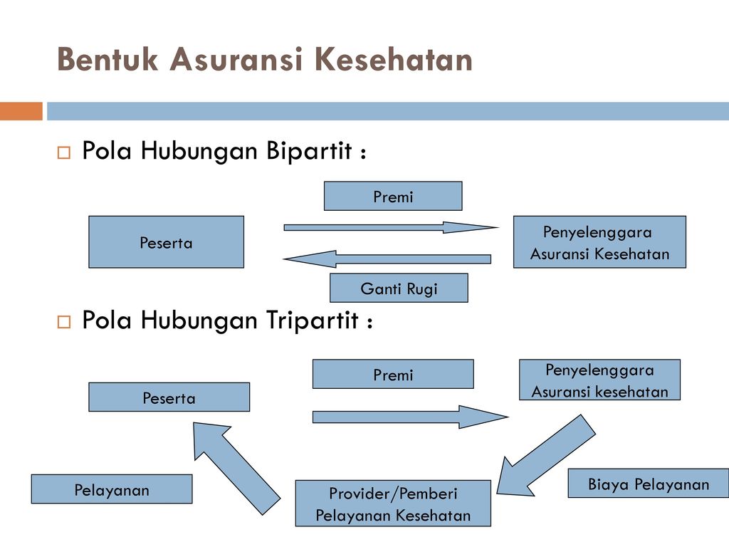 Materi Manajemen Asuransi Kesehatan Ppt Download