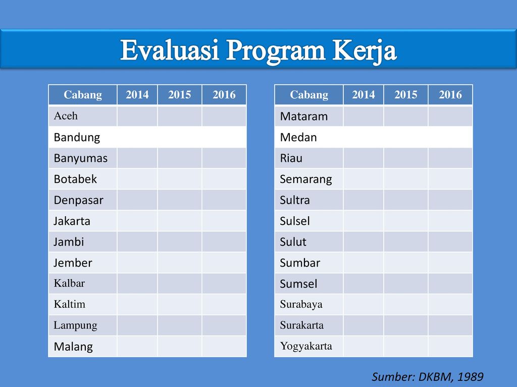 PATPI DALAM PERSPEKTIF NASIONAL DAN GLOBAL (Kepengurusan PATPI - Ppt ...