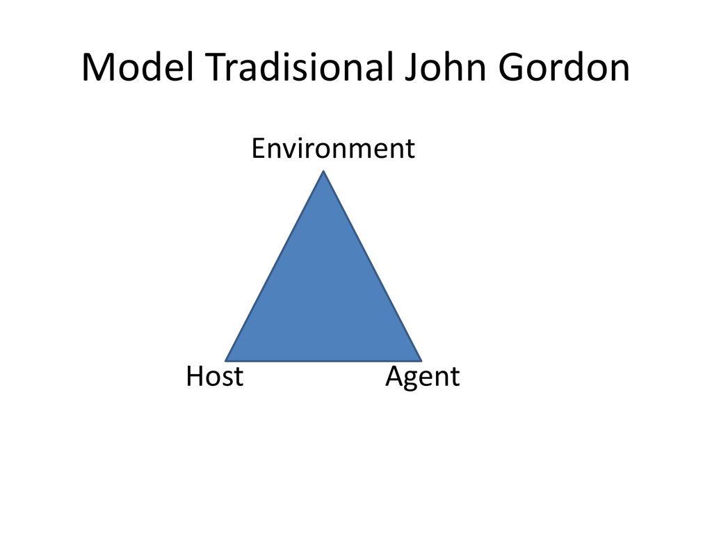 Model Tradisional John Gordon