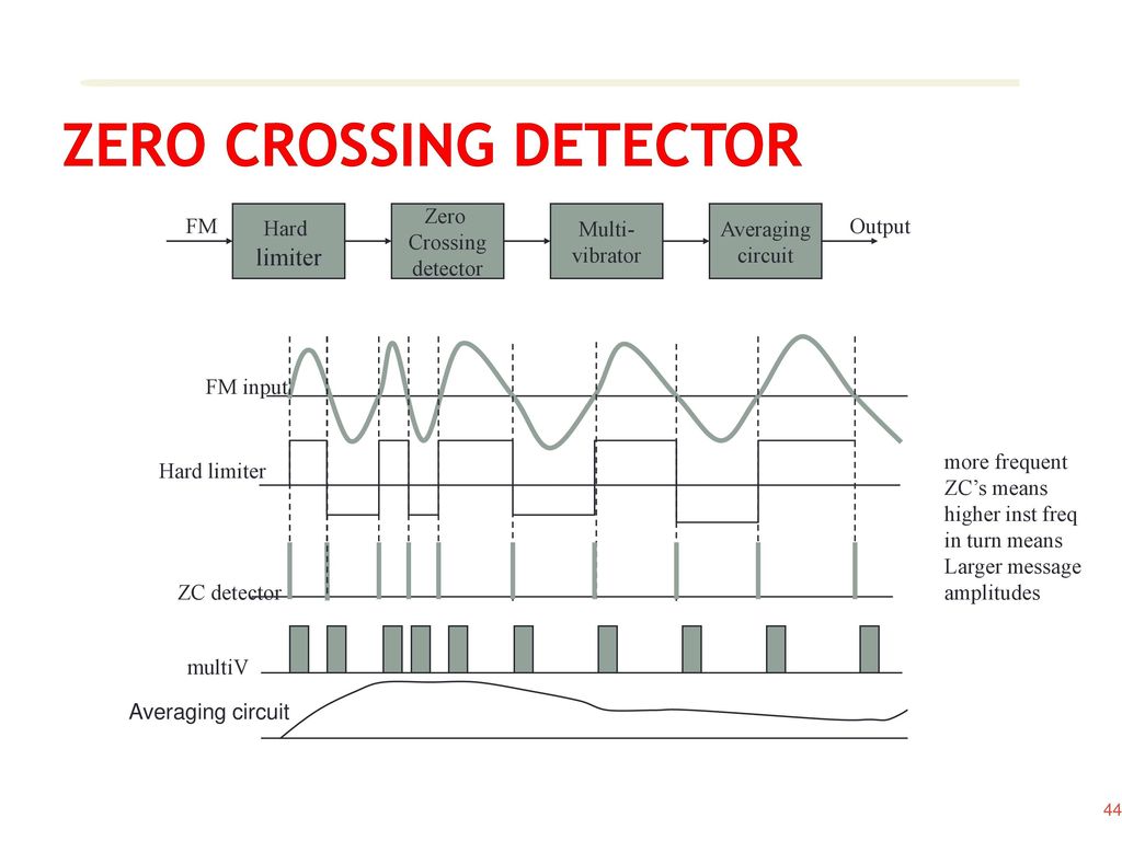 Zero crossing. Zero Crossing Detector. Zero Crossing circuit. Алгоритм Зеро кросс. Average circuit.