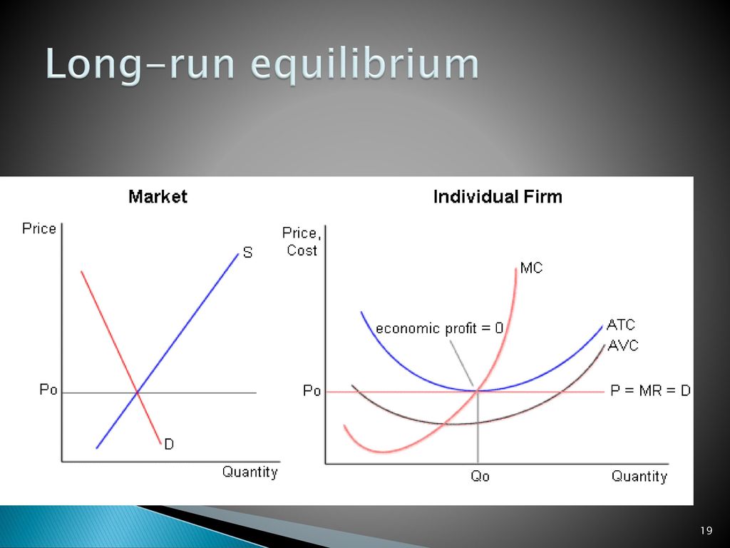 Have a long run. Long Run Equilibrium. Equilibrium Price. Long-Run Equilibrium Price and Quantity for the firm;. Long Run cost.