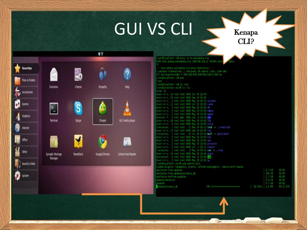 Cli line. Gui vs cli. Cli Интерфейс. Graphical user interface gui. Command line interface.