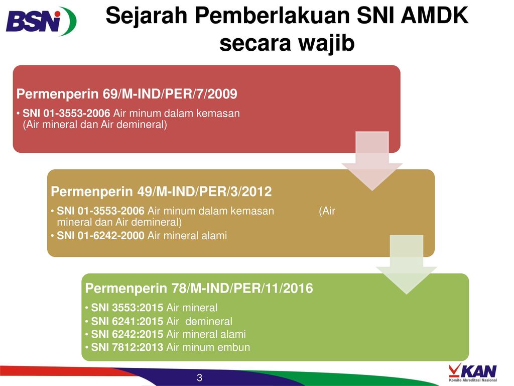 Sni hosts