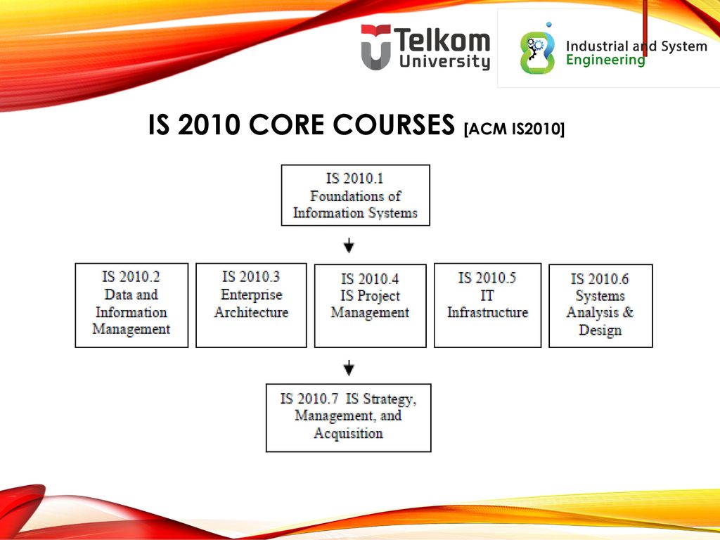 Core courses