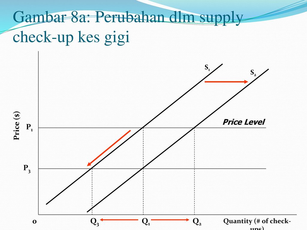 Supply check