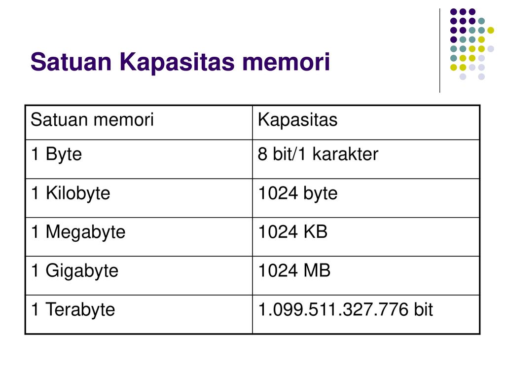 1 гигабит это. 1 Гигабит. 1024 Мегабайт. 1 MBYTE.