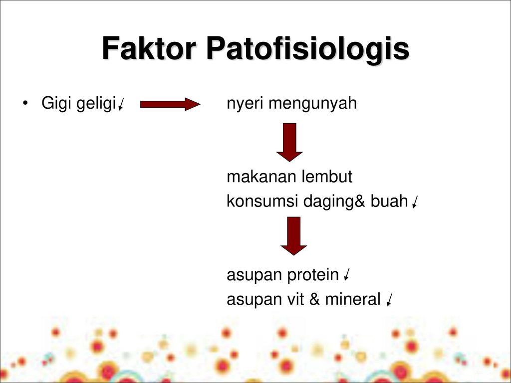 Faktor Patofisiologis