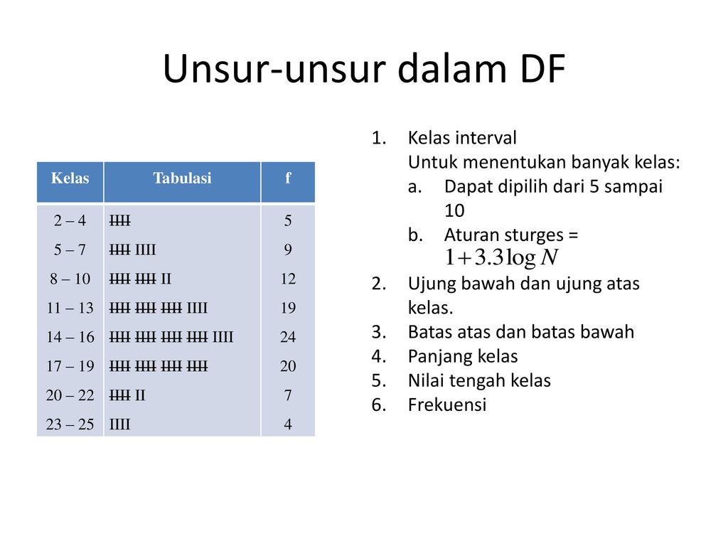 Unsur-unsur dalam DF Kelas interval Untuk menentukan banyak kelas: