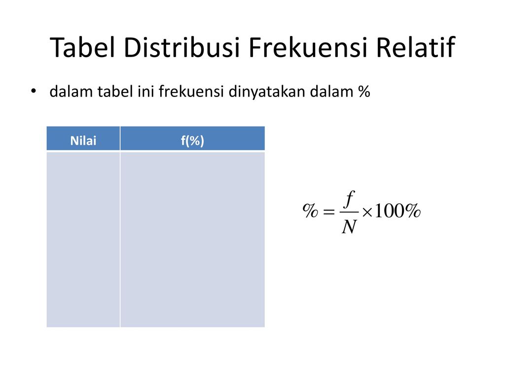 Tabel Distribusi Frekuensi Relatif