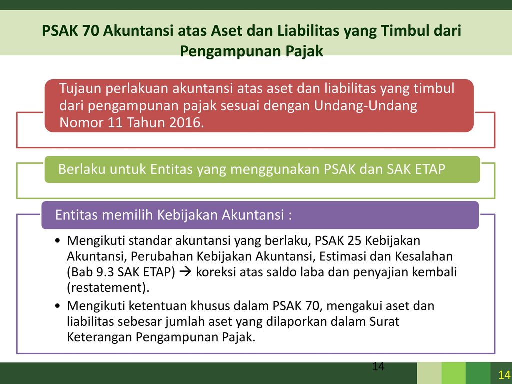 PSAK 70 Akuntansi atas Aset dan Liabilitas yang Timbul dari Pengampunan Pajak