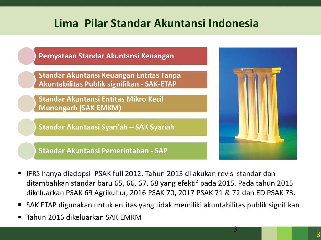 Lima Pilar Standar Akuntansi Indonesia