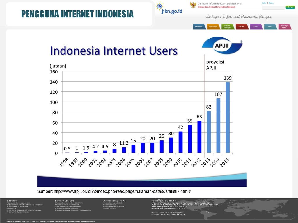 World bahasa indonesia internet