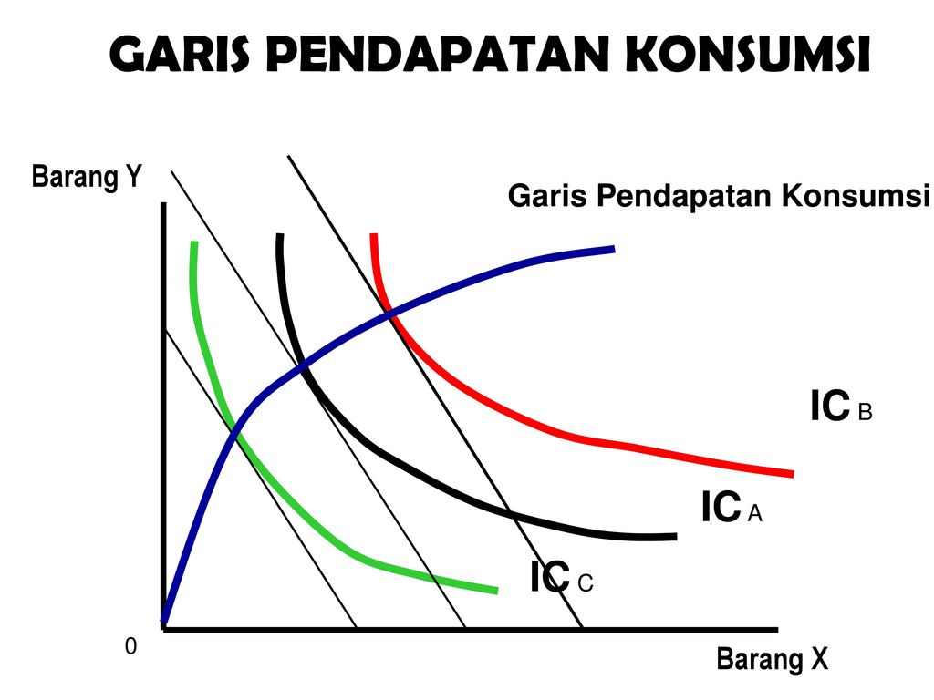 Unduh 8600 Koleksi Gambar Garis Pendapatan Konsumsi Dan Garis Harga Konsumsi Keren Gratis