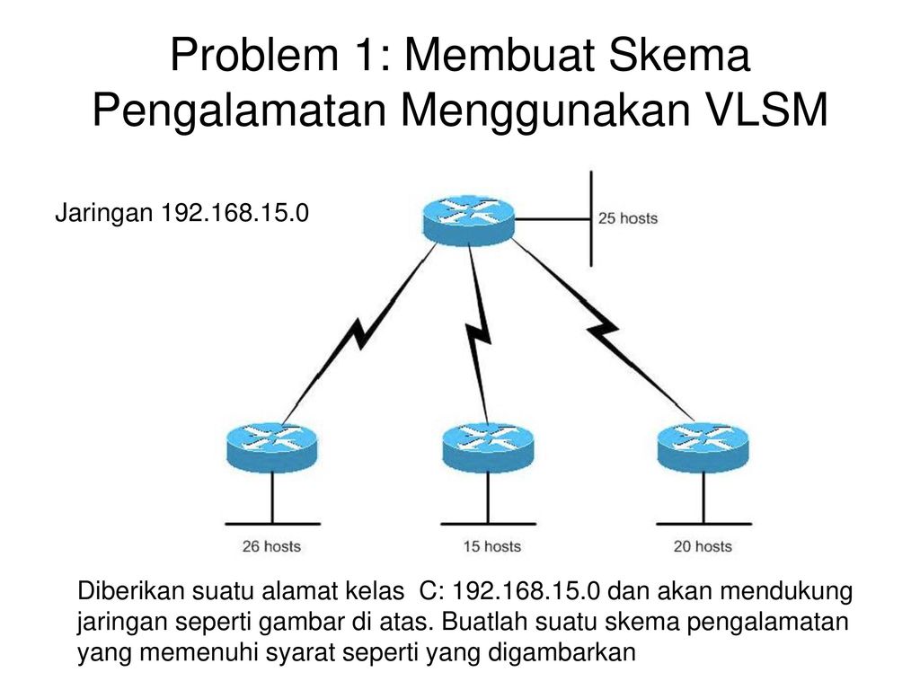 Лабораторная работа разработка и внедрение схемы адресации vlsm