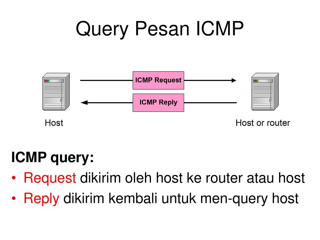 ICMP запрос. Dos-атаки основанные на протоколе ICMP. ICMP ридер карт. ICMP В роутере.