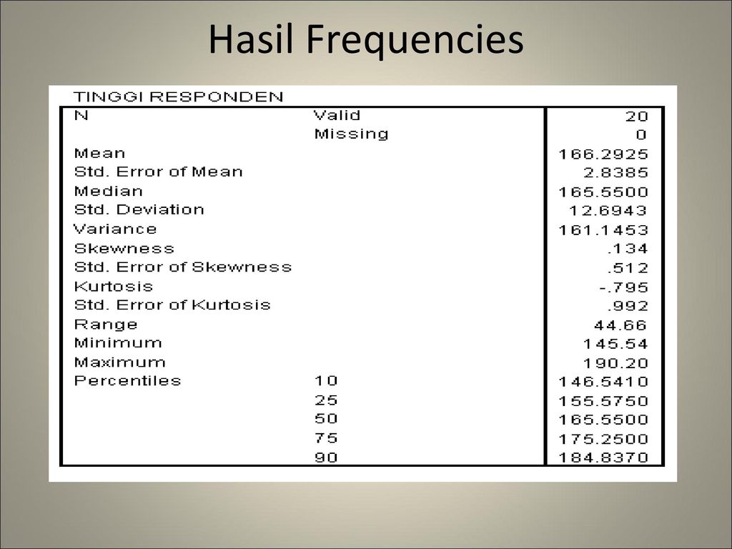 Hasil Frequencies