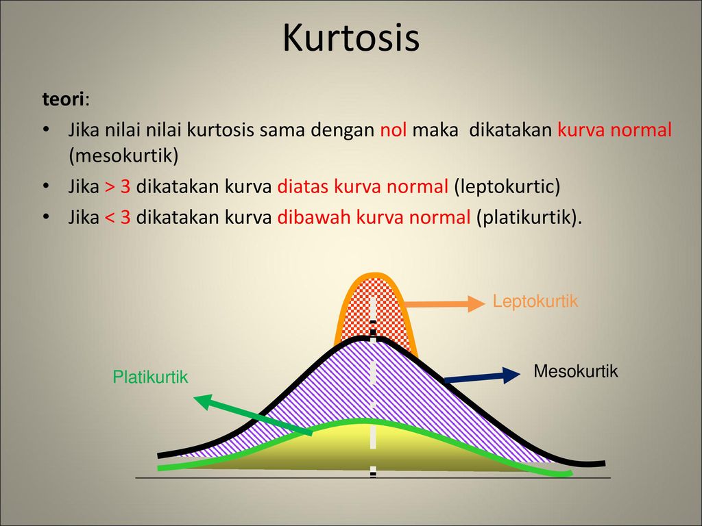 Kurtosis teori: Jika nilai nilai kurtosis sama dengan nol maka dikatakan kurva normal (mesokurtik)