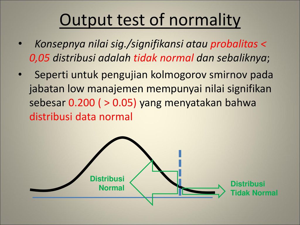 Output test of normality