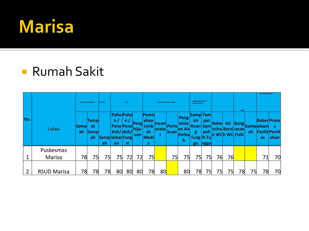 Marisa Pemukiman No Lokasi 1 Permukiman Desa Buntilia Utara Ppt