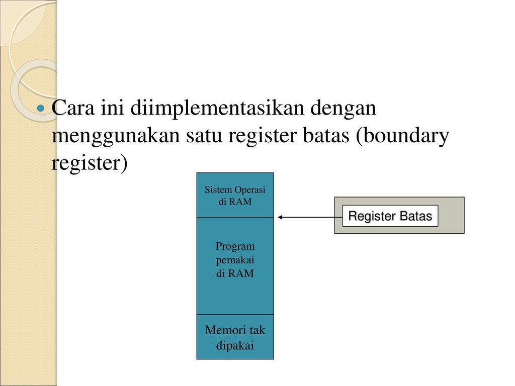 Cara ini diimplementasikan dengan menggunakan satu register batas (boundary register)